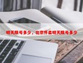 明天限号多少，北京怀柔明天限号多少
