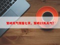 繁峙天气预报七天，繁峙15天天气？